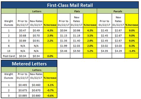 standard letter weight limit.